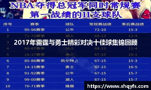 2017年雷霆与勇士精彩对决十佳球集锦回顾